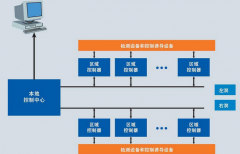 西門子S7-400PLC在隧道監(jiān)控系統(tǒng)中的應(yīng)用