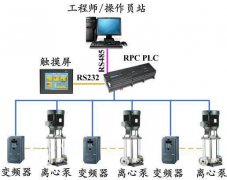 德國西門子s7系列plc在高層恒壓供水plc控制系統的應用