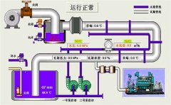 mcgs觸摸屏人機界面hmi的常用知識